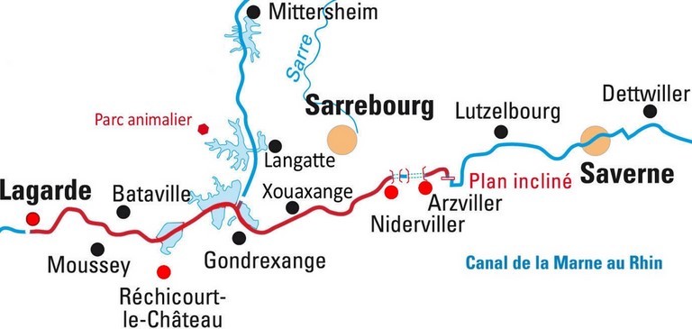 Plan incliné